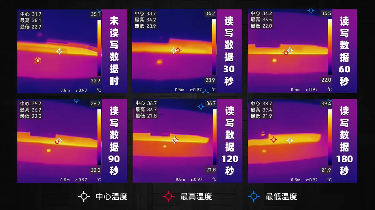 移动硬盘温度大揭秘：高温下藏危机，资料丢失等你避免  第2张