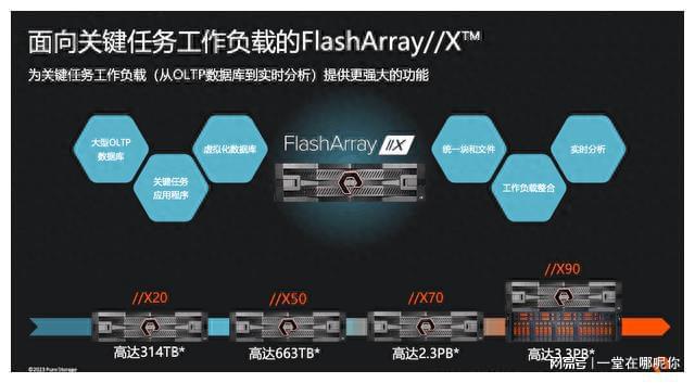 内存VS硬盘：速度与永久性，谁更重要？  第1张