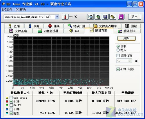 内存VS硬盘：速度与永久性，谁更重要？  第4张