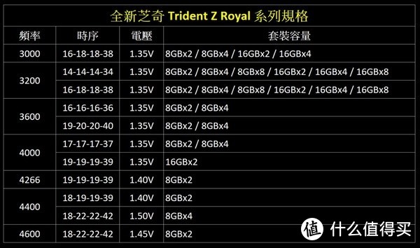 ddr5和ddr5x DDR5与DDR5X内存：全面解析新一代内存技术，性能大比拼  第3张