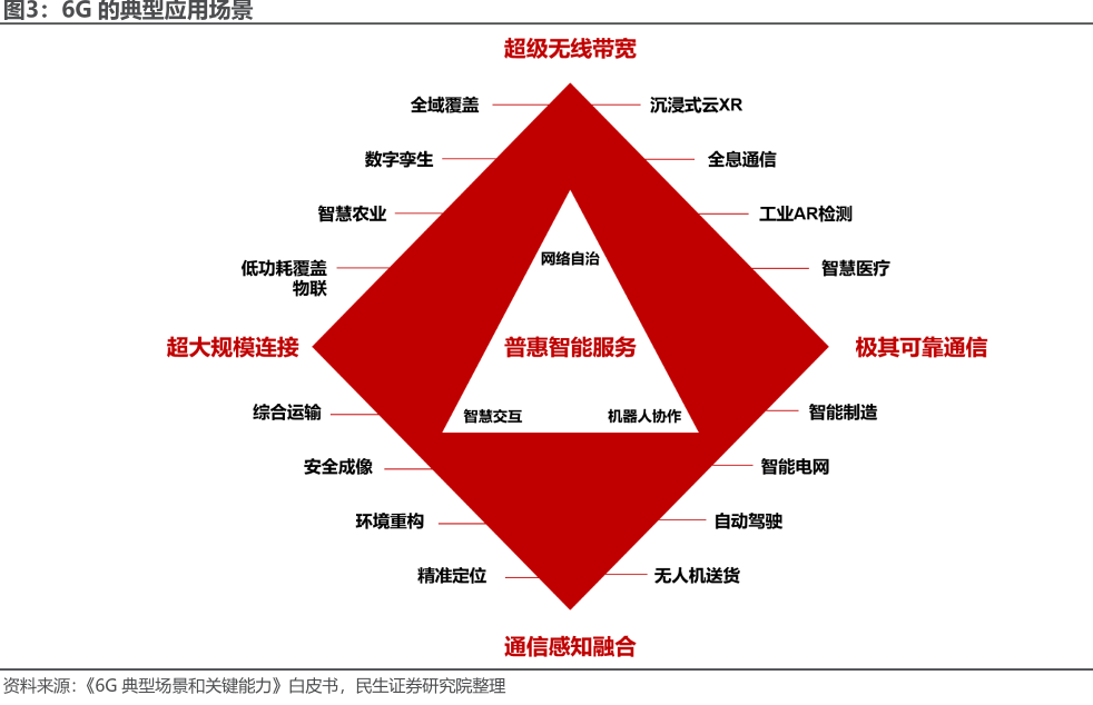 5G手机选购全攻略！硬件软件双重升级，看这里就够了  第6张