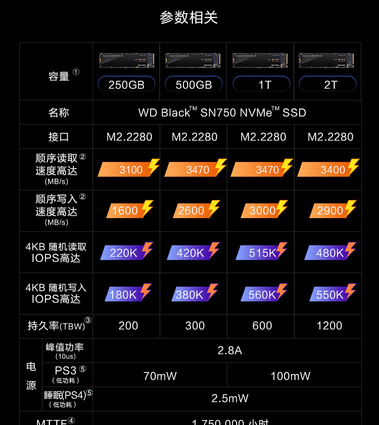 SD卡VS.SSD硬盘：存储大战，速度对决  第2张