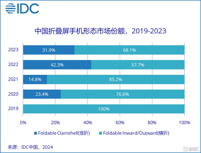 iPhone 7换安卓？想象一下会有什么惊喜  第5张