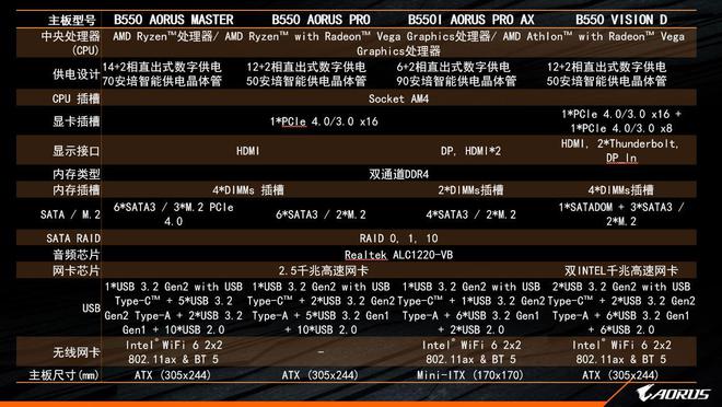 DDR3与DDR5：内存还是显卡，你更看重哪个？  第2张