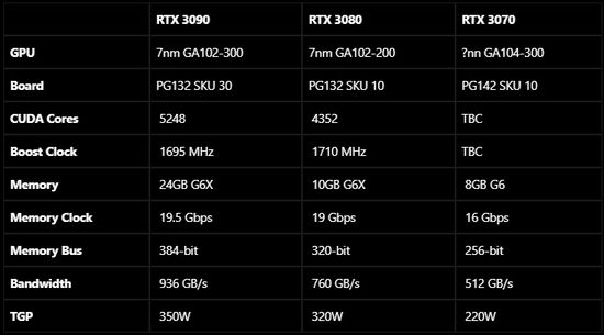 DDR3与DDR5：内存还是显卡，你更看重哪个？  第6张