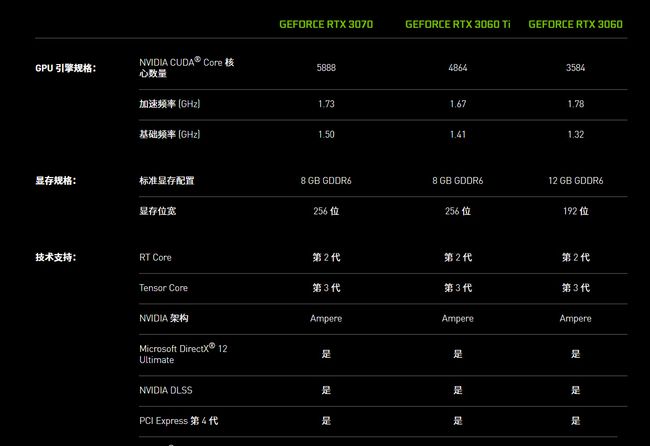 DDR3与DDR5：内存还是显卡，你更看重哪个？  第9张