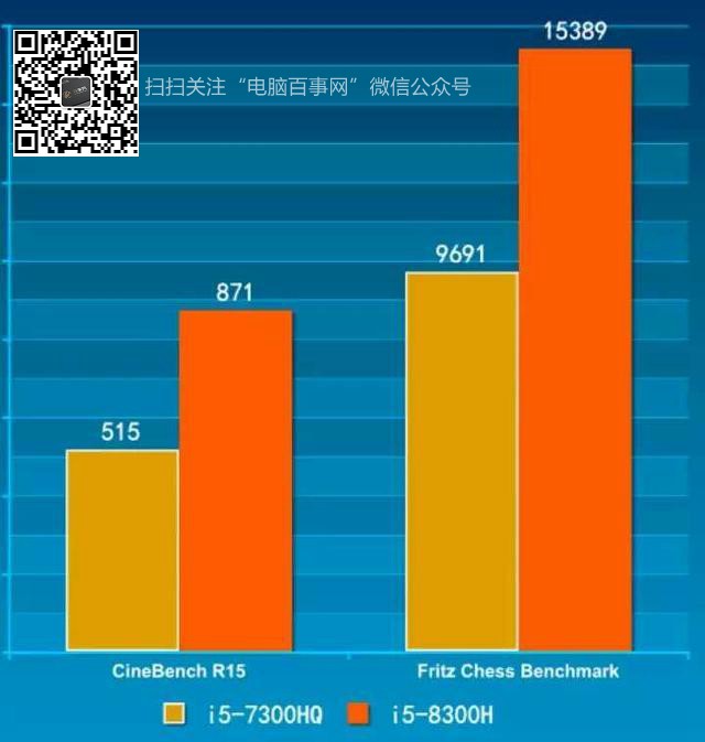 5000主机跑分揭秘：游戏体验升级还是性能瓶颈？  第2张