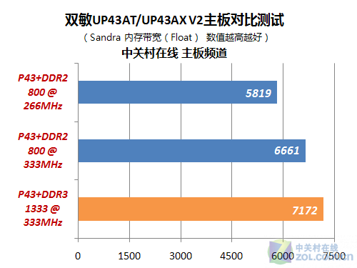 内存升级必备！DDR3 2133 vs DDR4 2400，你需要知道的关键差异  第1张