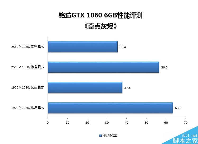 GT610显卡：历史传承 超值性能 你还不知道的秘密  第3张