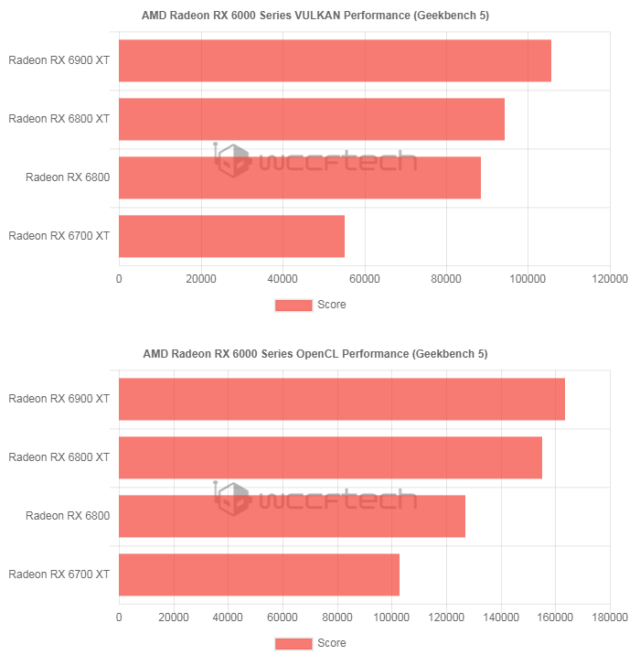 GT660显卡：性能独步天下，跑分测试揭秘  第8张