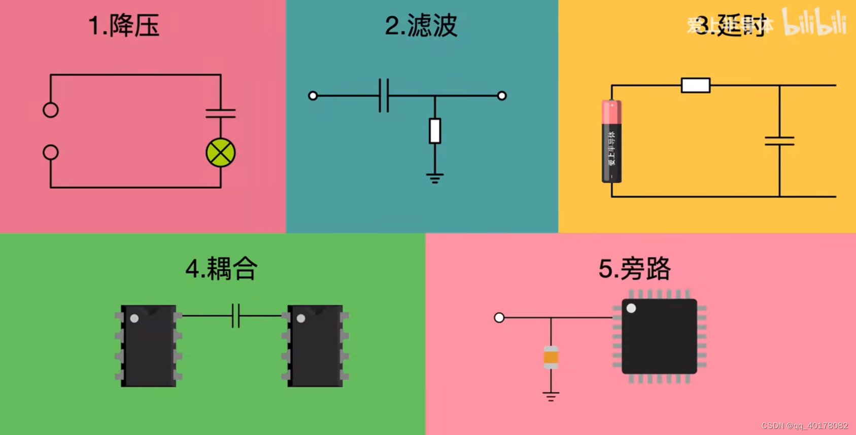 DDR终端电阻：信号传输的救星  第5张