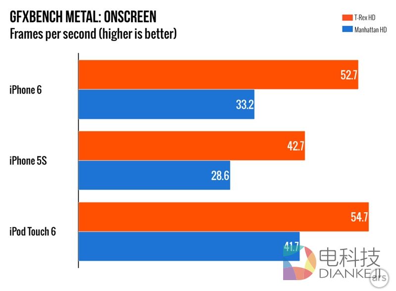 5G游戏手机大热：千元享高速，玩转新感官盛宴  第4张