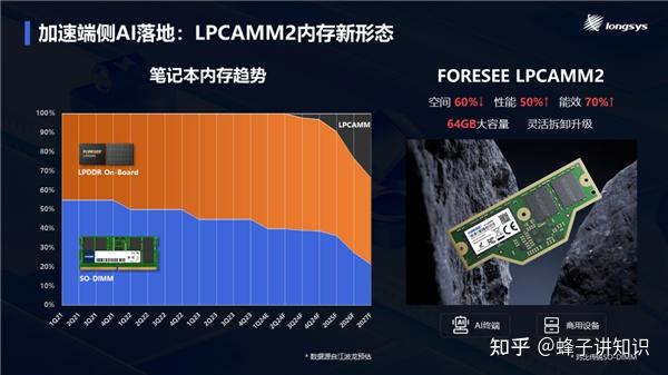 揭秘DDR内存：性能提升两倍！速度容量双升级，计算机系统新宠  第3张