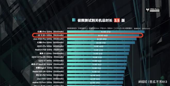 5G智能手机大揭秘：哪款性能最强？品牌之争谁能称霸？  第3张