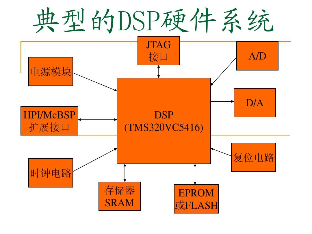掌握DDR SDRAM引脚，解密内存性能密码  第6张