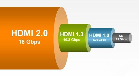 hbm和ddr HBM vs DDR：内存巅峰对决，谁主沉浮？  第4张