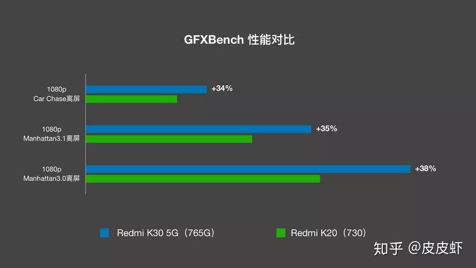 5G手机处理器大揭秘：骁龙888 VS 天玑1000 Plus，谁更胜一筹？  第5张