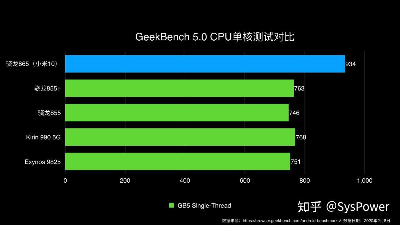 5G手机处理器大揭秘：骁龙888 VS 天玑1000 Plus，谁更胜一筹？  第6张