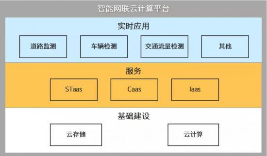 安卓星手机，车主神器！远程操控、实时监测，保驾护航一键到位  第7张