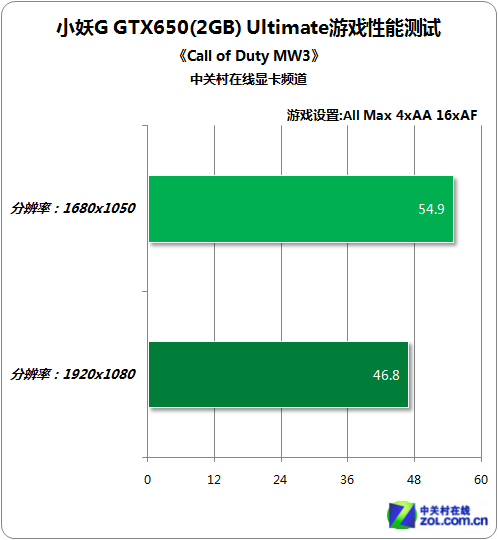 GT1030显存大比拼：2GBVS4GB，轻度游戏还是图像处理更拿手？  第5张