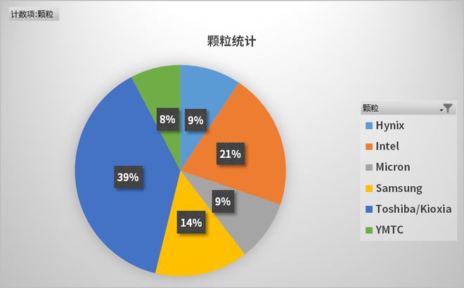 东芝VS金士顿：硬盘大对决！性能、价格谁更胜一筹？  第2张