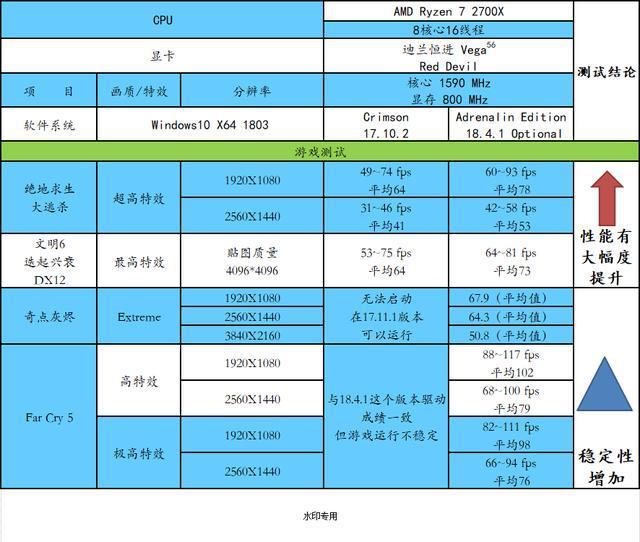 NVIDIA GT240显卡：驱动选择关键，性能提升不止一点点  第5张