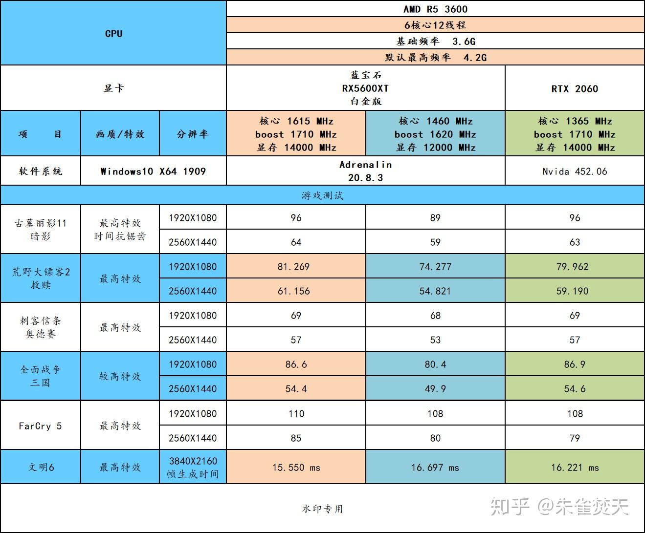 NVIDIA GT240显卡：驱动选择关键，性能提升不止一点点  第6张