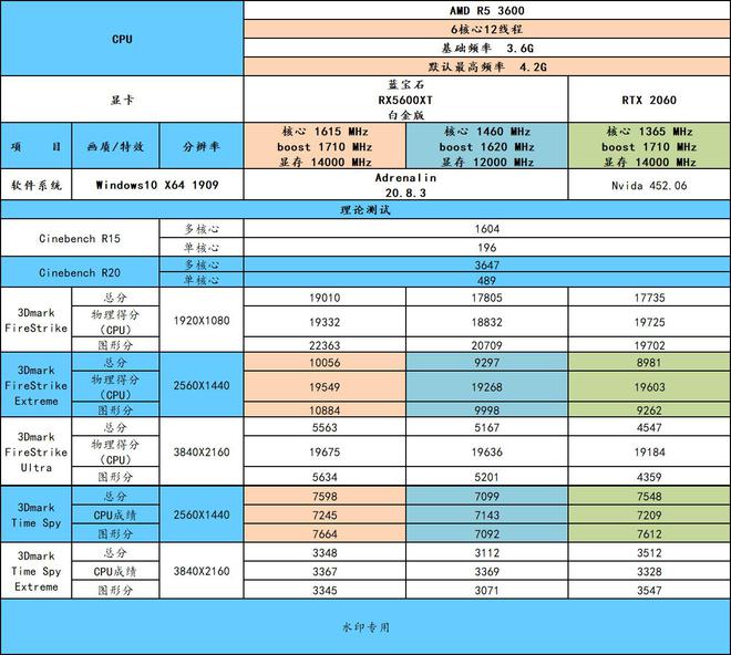 NVIDIA GT240显卡：驱动选择关键，性能提升不止一点点  第7张