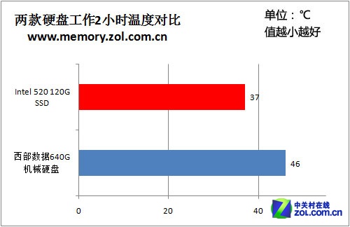 硬盘VS内存：速度之争全解析，未来何去何从？  第2张