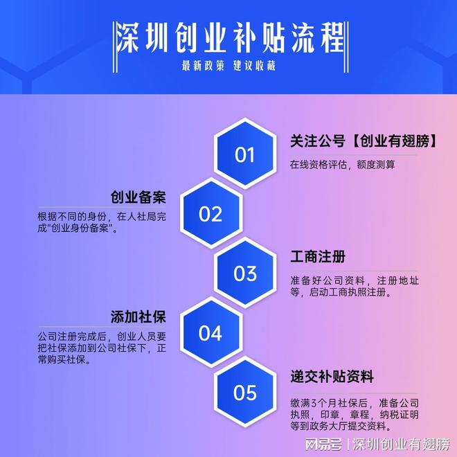 5G手机热潮！深圳市政府大力推广，你准备好了吗？  第3张