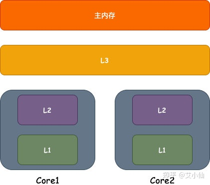 DDR3 2133 vs DDR4 2133：内存大战，性能对决  第4张