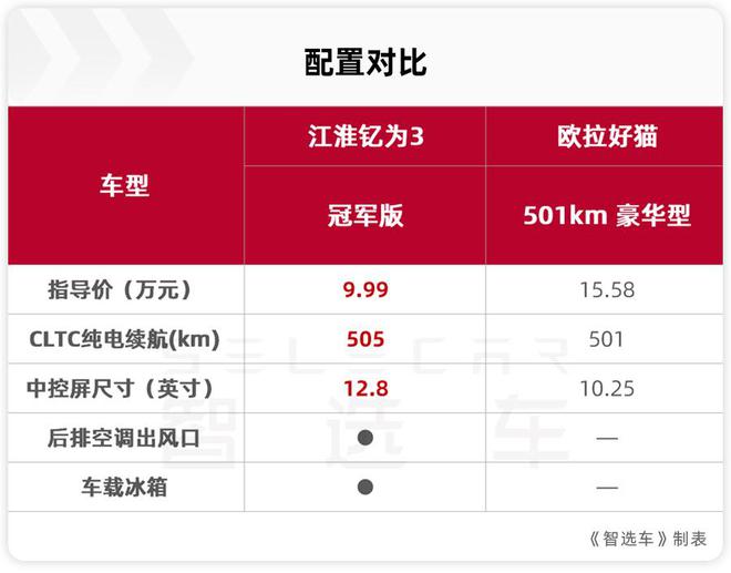 5G手机选购全攻略，速度VS覆盖，让你秒懂  第4张