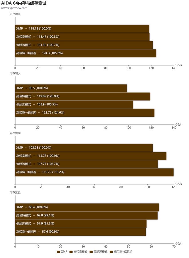 ddr3l ddr3性能差距 DDR3 vs DDR3L：性能大PK！你更看重哪一款？  第5张