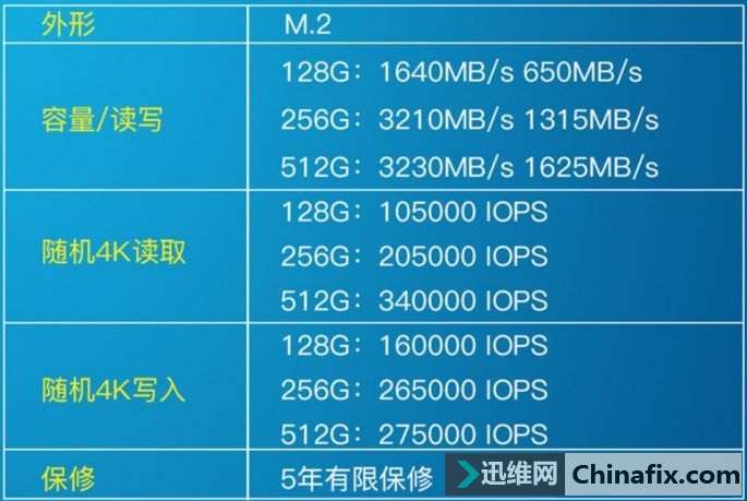 nand和ddr NAND闪存：小巧身材大能量，科技界新宠  第5张