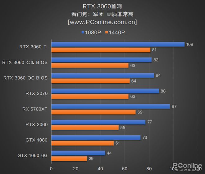 GT610显卡：性价比之选还是性能担忧？  第1张