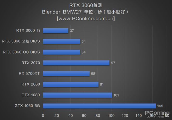 GT610显卡：性价比之选还是性能担忧？  第4张