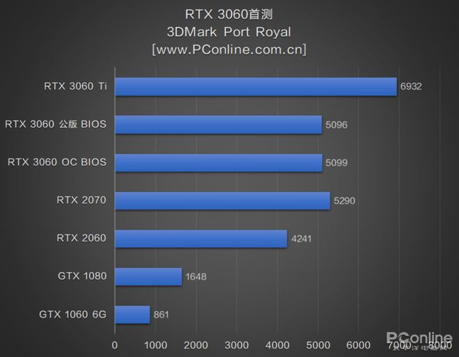 GT610显卡：性价比之选还是性能担忧？  第6张