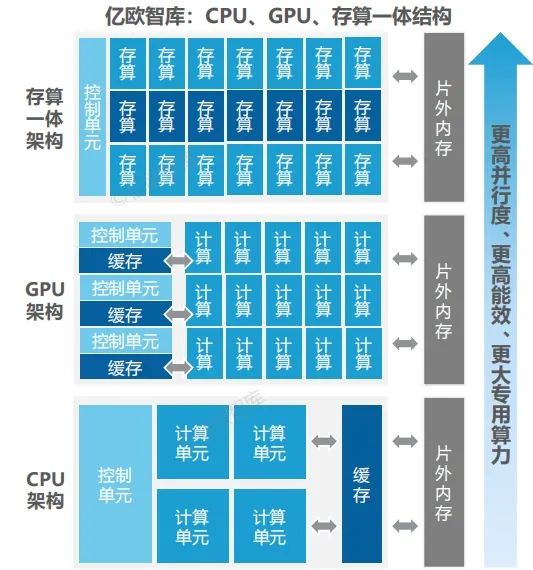 DDR3L VS DDR4：内存大对决，性能差异一目了然  第6张