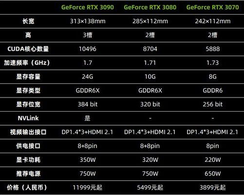 挑选GT显卡：如何抉择最适合你的型号？  第1张