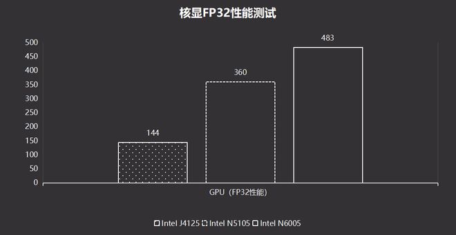 GT250显卡：曾风光无限，今何去何从？  第4张