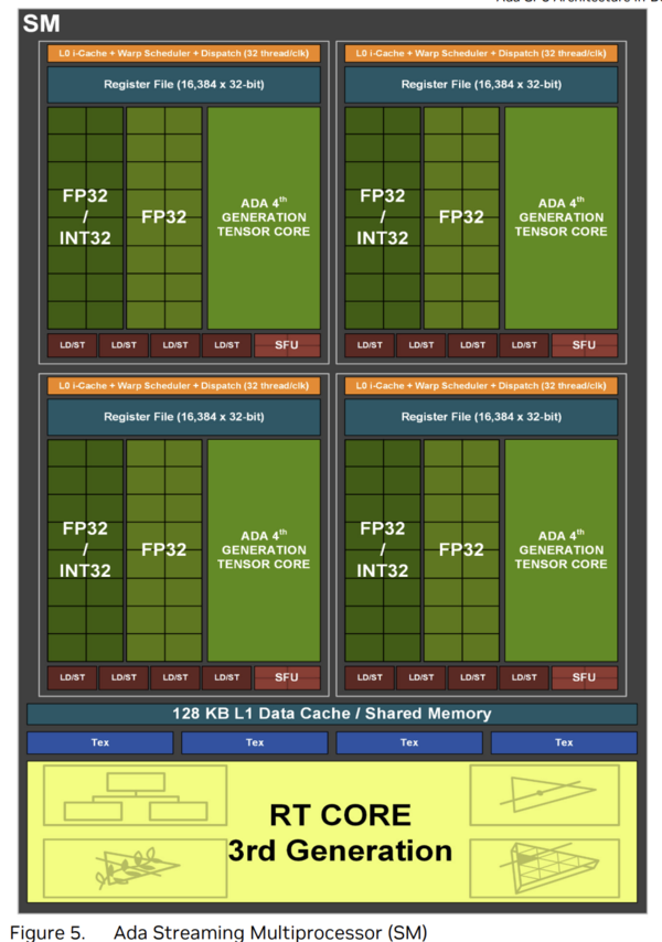 内存升级必备！DDR3 vs DDR4：性能大对比，游戏运行如何选择？  第6张