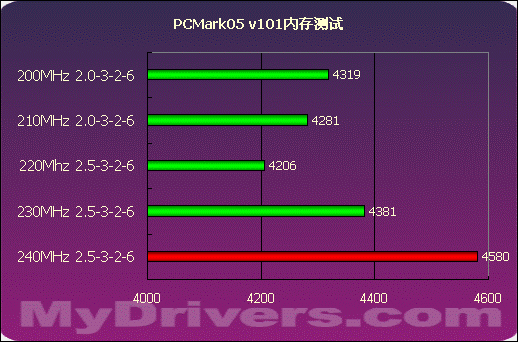 DDR4 2666 vs DDR4 2400：性能对比，你选哪个？