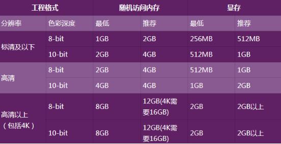 DDR4 2666 vs 2400：性能对比，你选哪个？  第7张