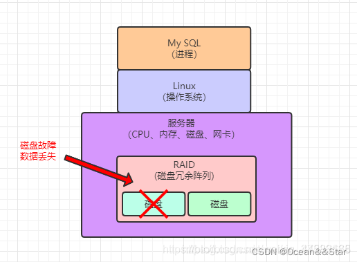 DDR3 vs DDR4：内存升级大作战  第6张