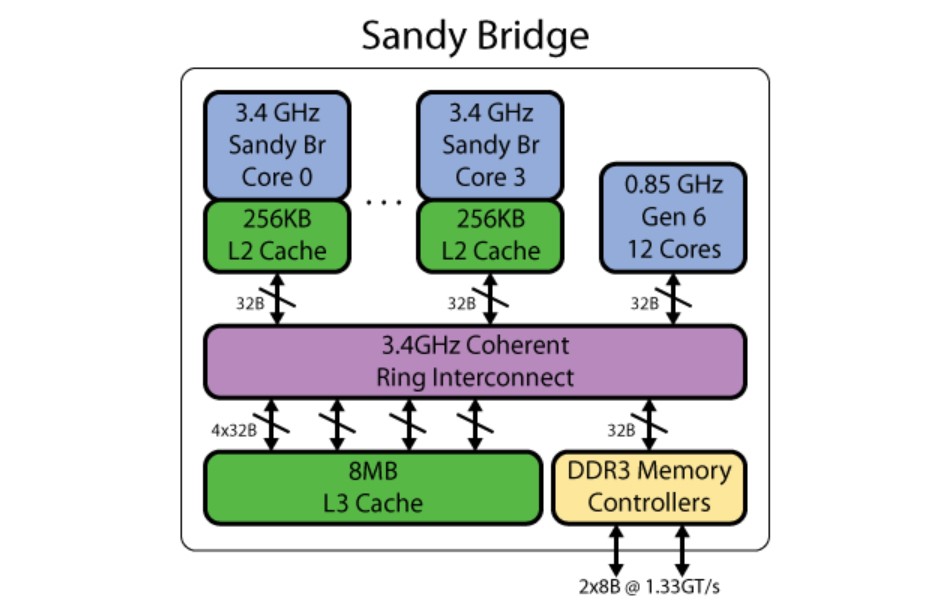 DDR3 vs DDR4：内存升级大作战  第7张