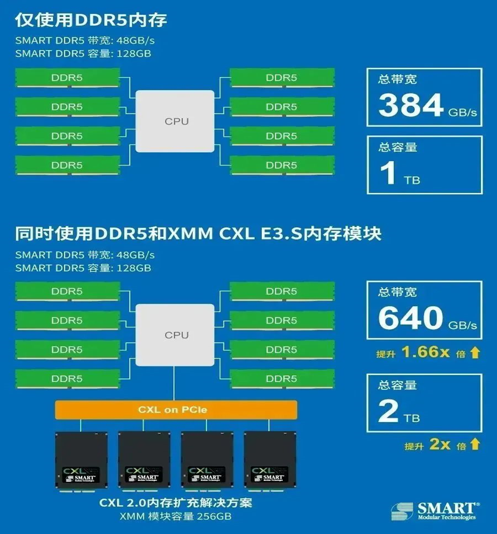 ddr3l与ddr3兼容吗 DDR3和DDR3L：电压对决，性能PK，你选谁？  第2张