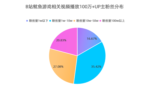 5G时代，你真的了解手机数据流量的神秘面纱吗？  第2张