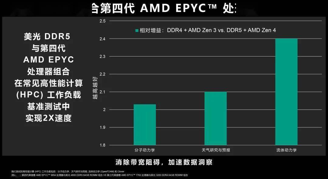 ddr4比ddr2快多少 DDR4 VS DDR2内存：速度、频率、带宽，哪个更胜一筹？  第5张