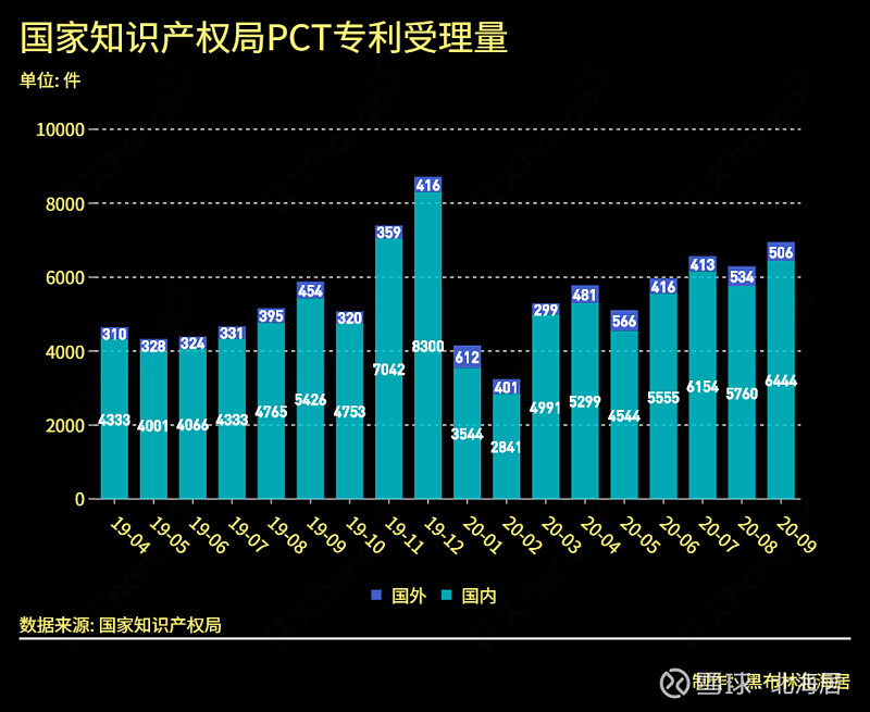 安卓专利费揭秘：花费到底有多少？  第2张