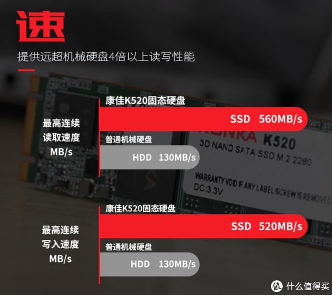 SSD VS 机械硬盘：AS Benchmark揭秘真相  第4张